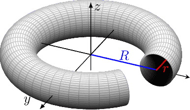 Torus