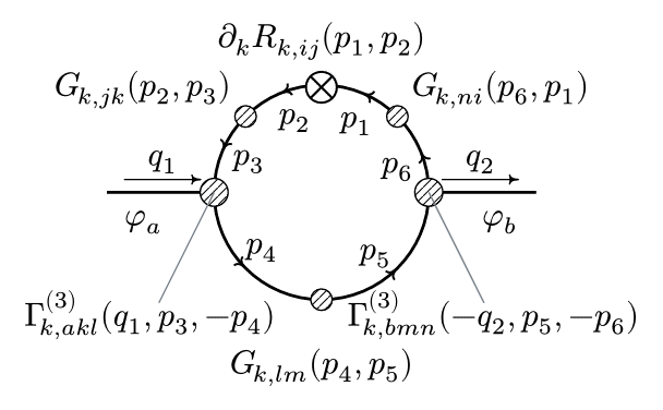 Two-point Propagator Flow