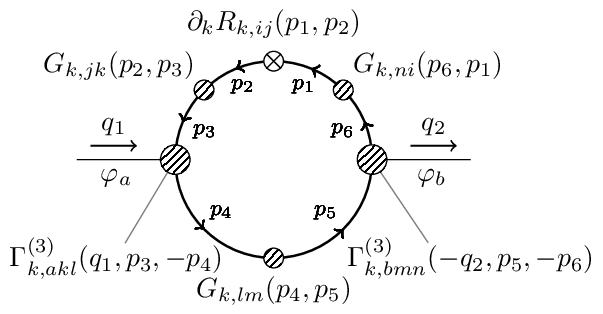 Two-point Propagator Flow