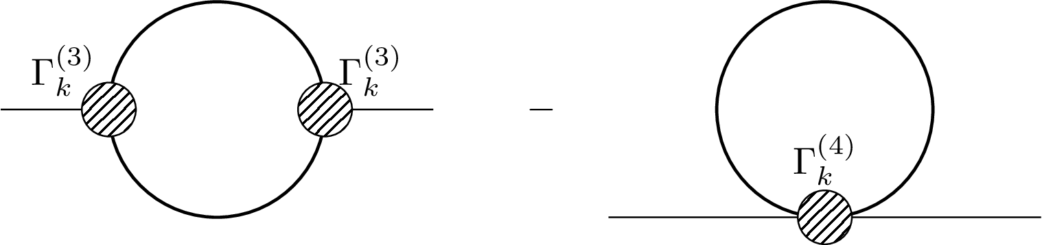 Unregularized Propagator Diagrams