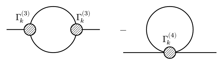 Unregularized Propagator Diagrams