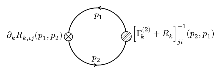 Wetterich Equation