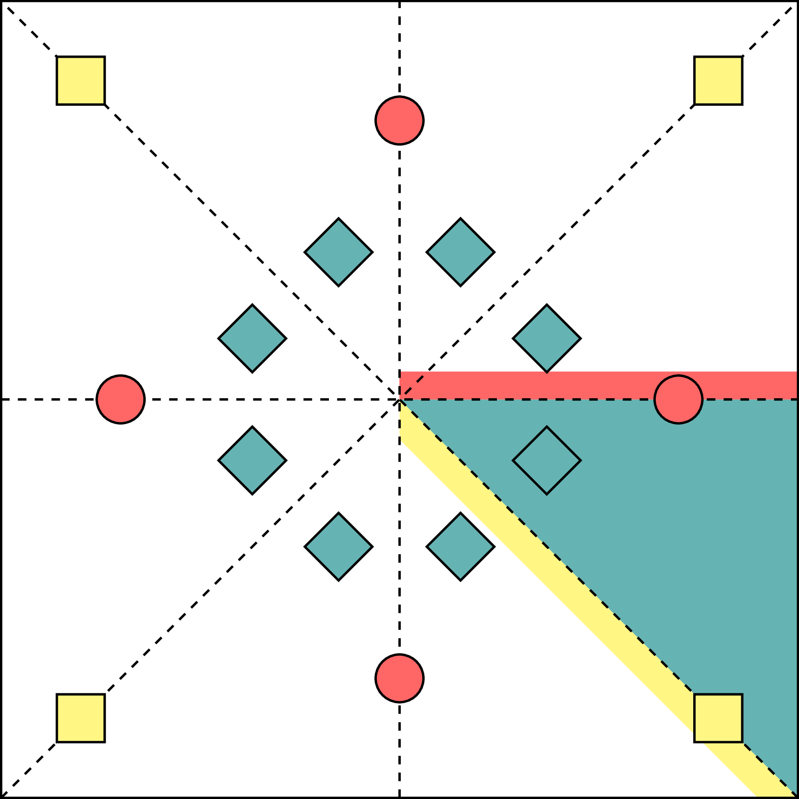 Wyckoff Positions