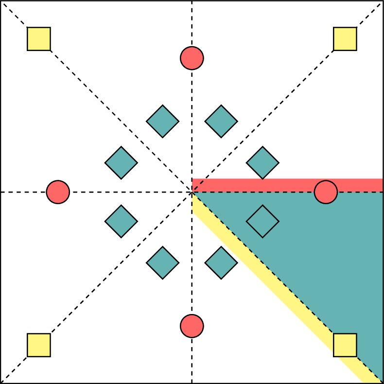 Wyckoff Positions